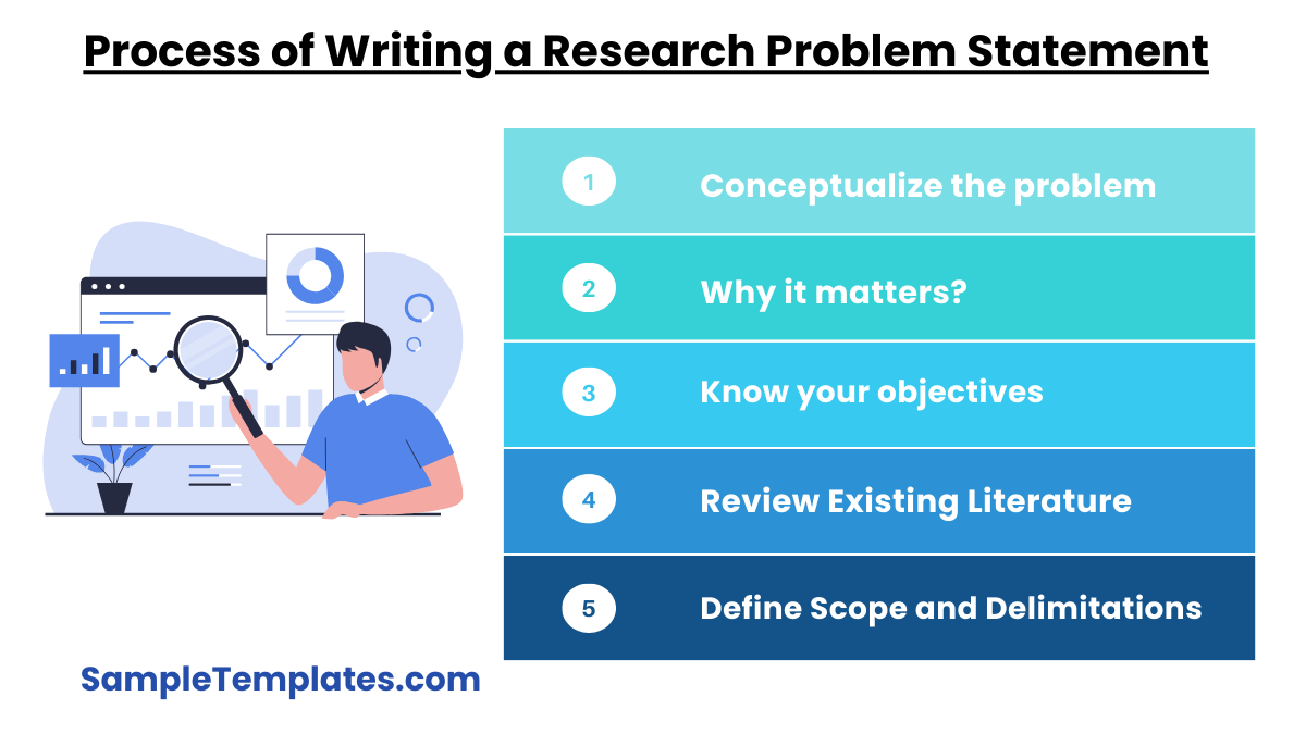 process of writing a research problem statement