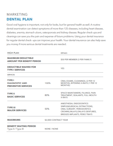 standard dental marketing plan