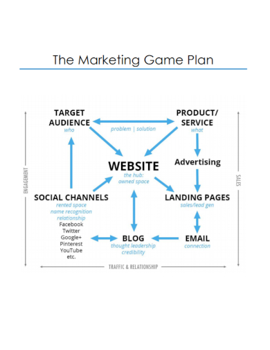 website marketing game plan