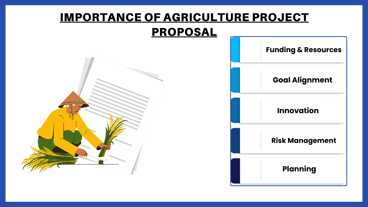 importance of agriculture project proposal