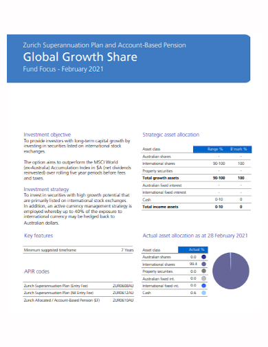 account share growth plan