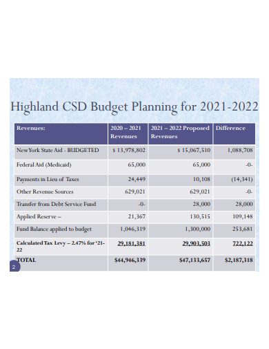 central school budget plan