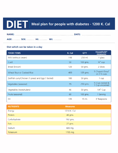 diabetes diet meal plan