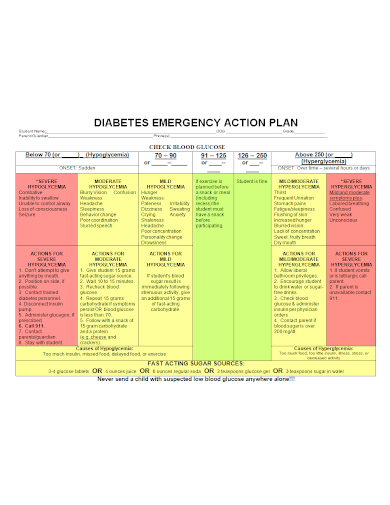diabetes emergency action plan