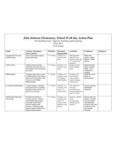 elementary school 45 60 day action plan