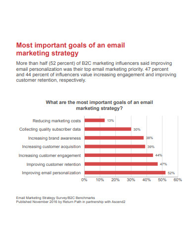 email marketing strategic campaign plan
