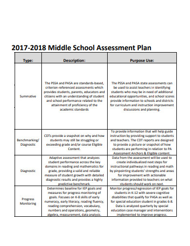 middle school assessment plan 