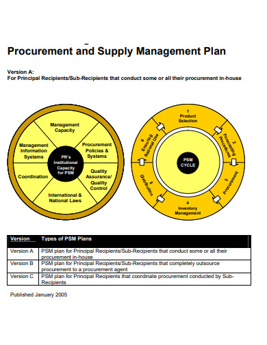 procurement and supply management plan