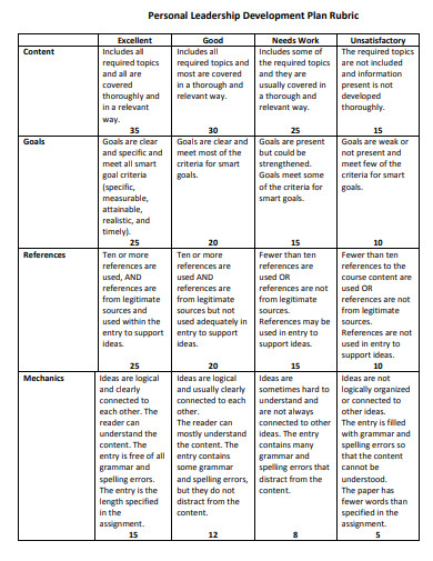 FREE 10 Personal Leadership Development Plan Samples In PDF MS Word 