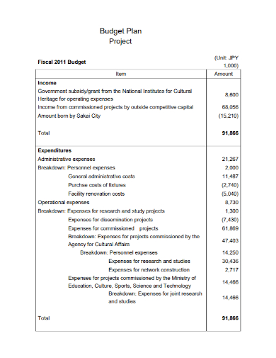 project plan fiscal budget