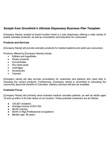 sample dispensary business plan