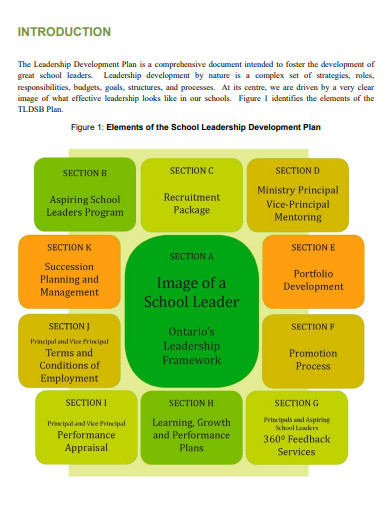 sample school leadership development plan