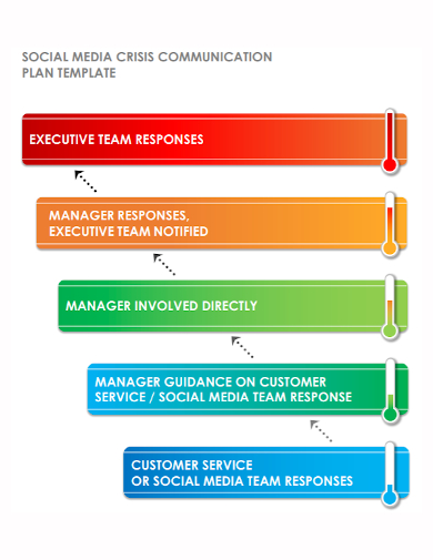 standard social media crisis communication plan
