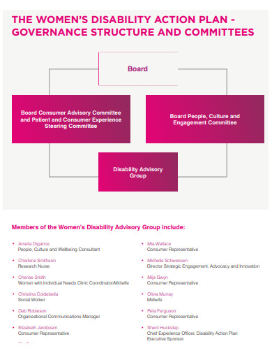 women disability action plan