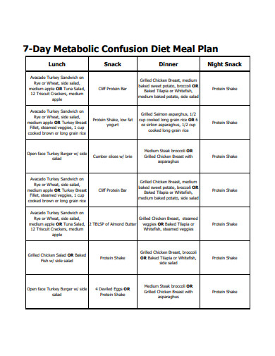 7 day metabolic diet plan