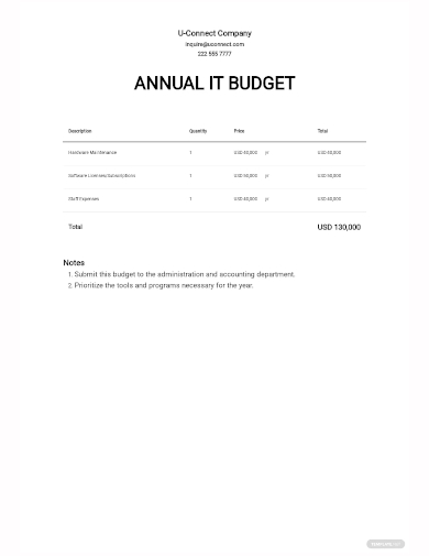 annual it budget template