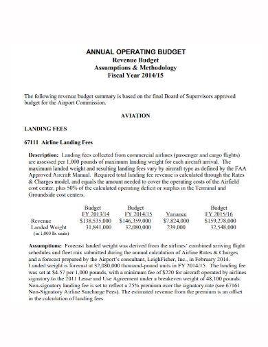 annual operating revenue budget