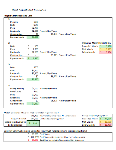 beach construction project budget tracking