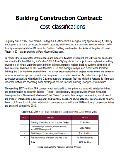 building construction cost classification contract