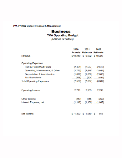 business management budget proposal