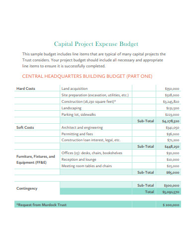 business project expense budget