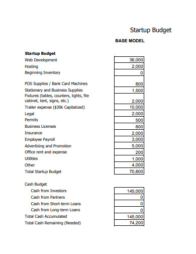 business startup budget example