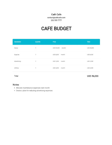 cafe budget