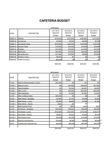 café budget example