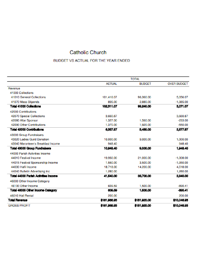 catholic church year end budget
