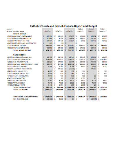 catholic church and school finanace report budget