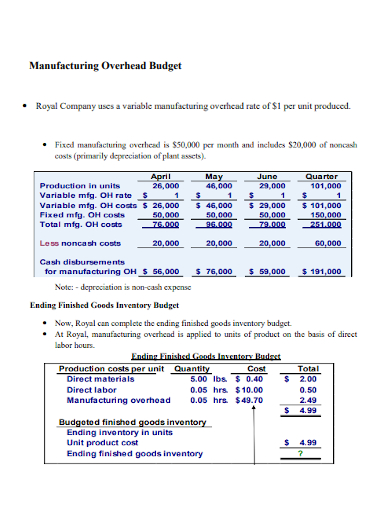 company manufacturing overhead budget