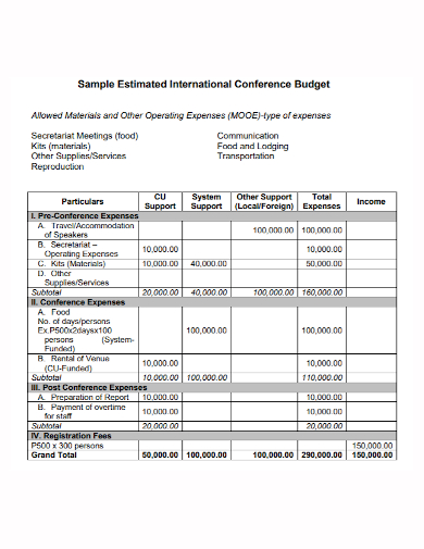 conference estimate budget