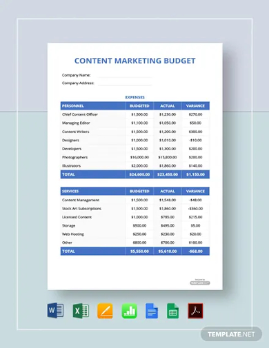 content marketing budget template