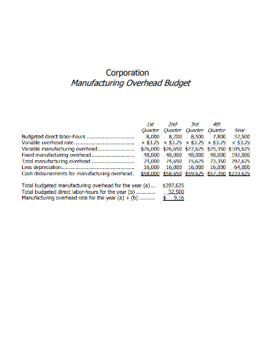 corporation manufacturing overhead budget
