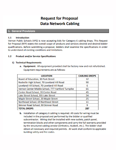 data network cabling proposal