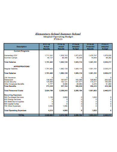 elementary school adopted operating budget