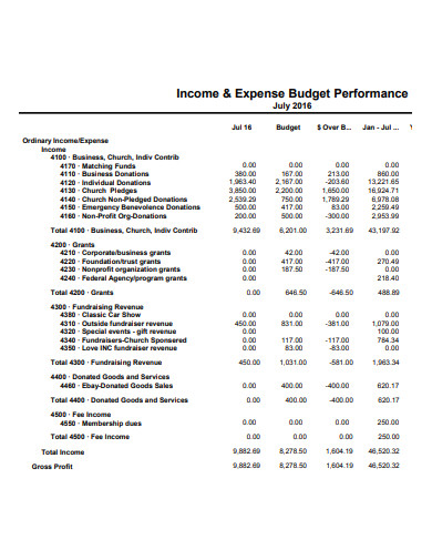 formal business expense budget