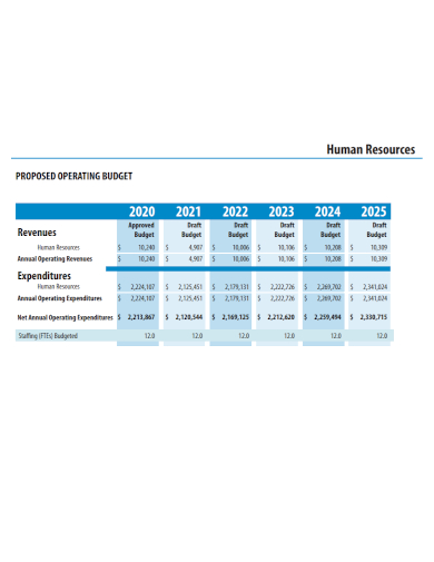 hr annual operated revenue budget