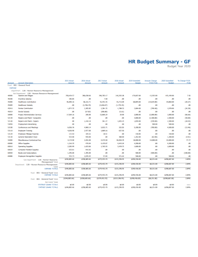 hr department budget summary