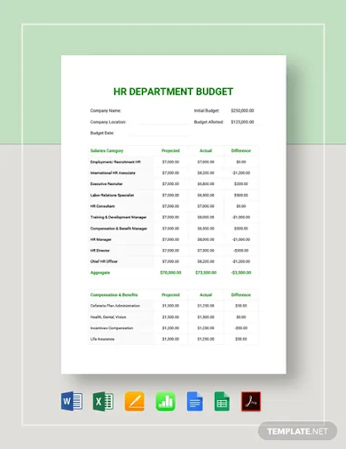 hr department budget template