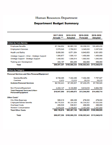 hr service department budget