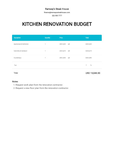 kitchen renovation budget