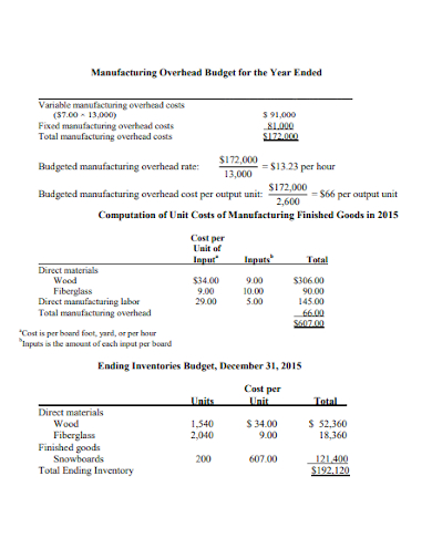 manufacturing overhead budget for year ended