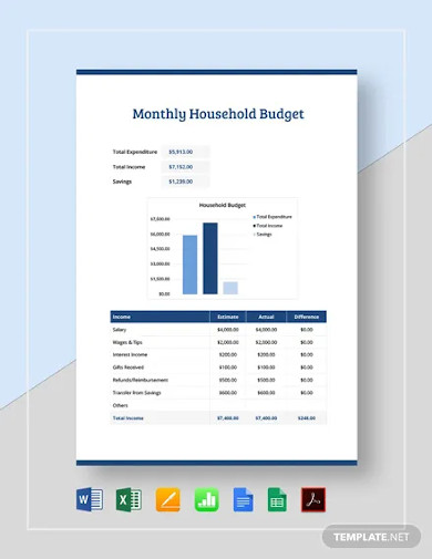 monthly household budget