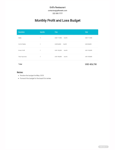 monthly profit and loss budget template