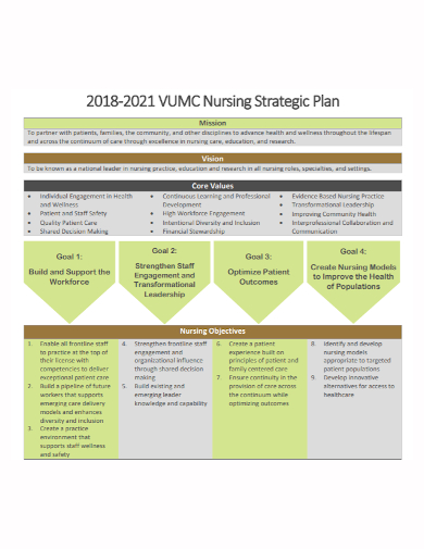 nursing strategic plan
