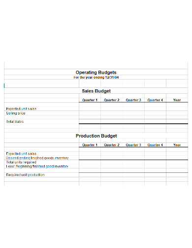 operating sales production budget