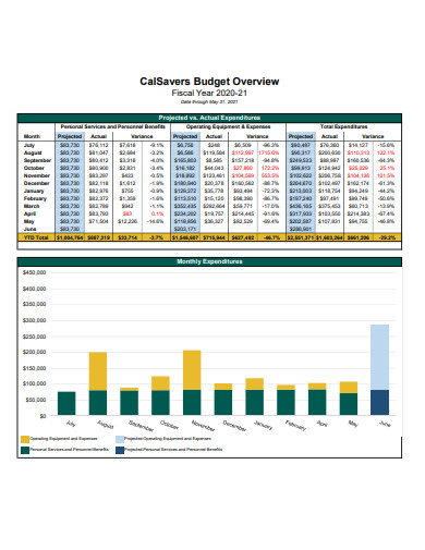 printable monthly management budget report