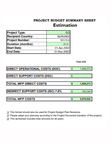 project budget estimate summary sheet