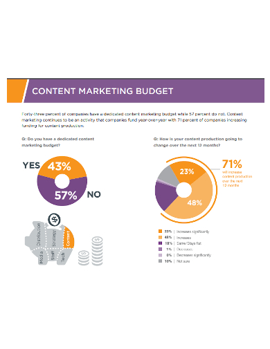 sample content marketing budget